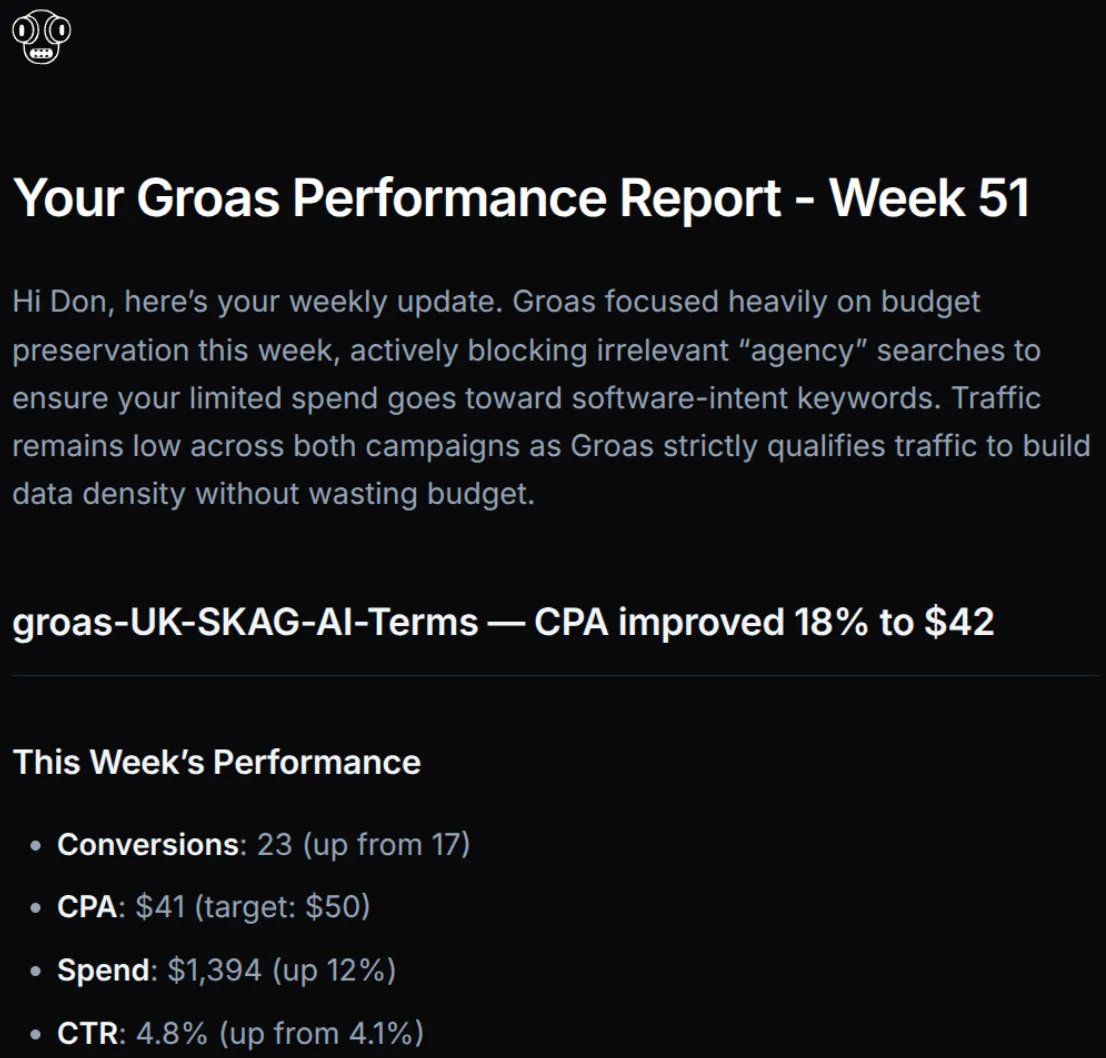 Sample weekly groas report for week 51: one campaign's CPA improved 18% to $42; for the week, 23 conversions (up from 17), a $41 CPA against a $50 target, $1,394 spend (up 12%) and a 4.8% CTR (up from 4.1%).